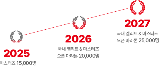 아시아 오픈 마라톤 목표